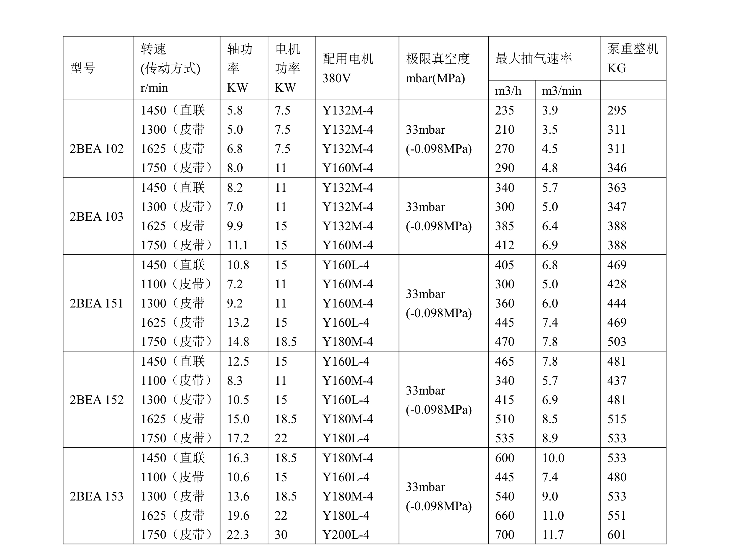 102213523184_02022年上海飛魯泵業(yè)2BEA系列水環(huán)式真空泵樣品冊(cè)(1)_4.jpg