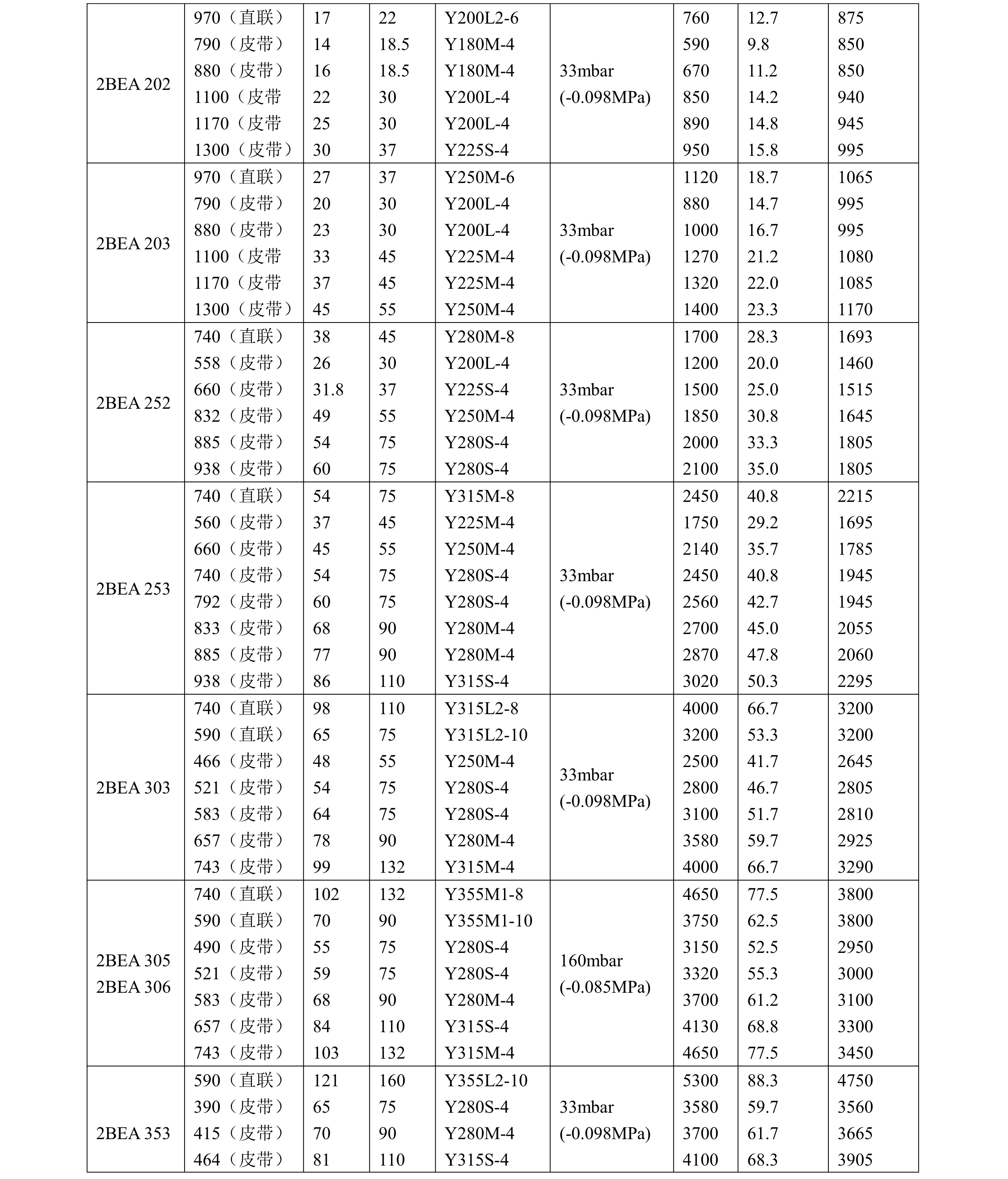 102213523184_02022年上海飛魯泵業(yè)2BEA系列水環(huán)式真空泵樣品冊(cè)(1)_5.jpg