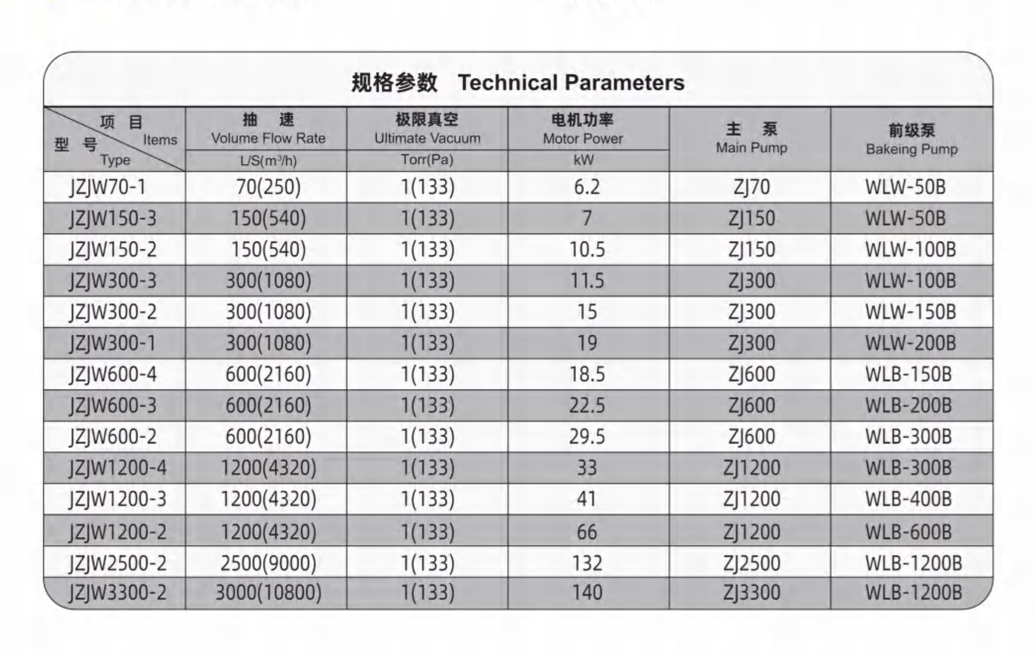 JZJW系列羅茨往復(fù)真空泵機組規(guī)格參數(shù)圖