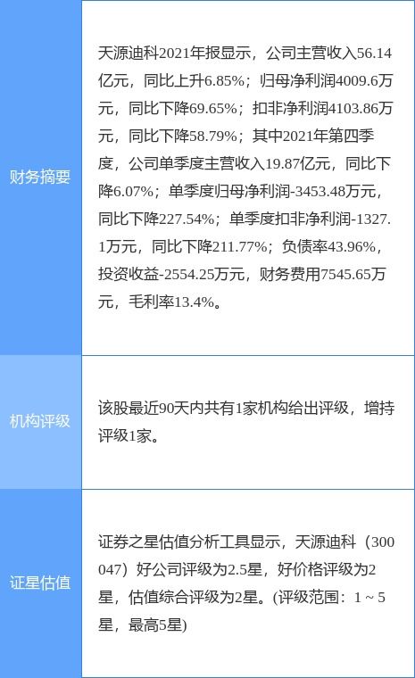 天源迪科最新公告 一季度凈利潤(rùn)預(yù)增20 50