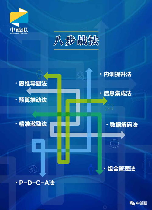 2018紙貿(mào)經(jīng)營管理咨詢服務(wù)火熱開啟