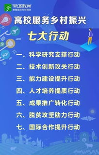 高校如何助力鄉(xiāng)村振興,看看教育部怎么說
