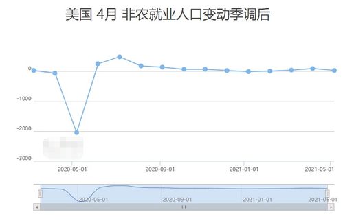 美元下跌,非農(nóng)爆冷,貴金屬王者歸來,黃金一飛沖天,何去何從