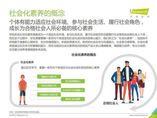 艾瑞咨詢 2021年中國素質教育行業(yè)趨勢洞察報告