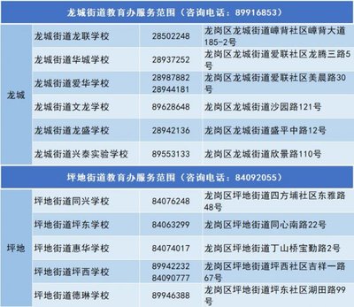 2024龍崗教育局咨詢電話號(hào)碼是多少(小學(xué)+初中)