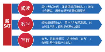邯鄲sat培訓(xùn) 邯鄲sat培訓(xùn)班 邯鄲新申途留學(xué)咨詢服務(wù)公司 教育聯(lián)展網(wǎng)