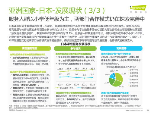 艾瑞咨詢 2023年全球課后服務(wù)行業(yè)報(bào)告